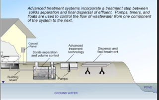 Advanced Treatment System URI Cooperative Extension - NEOWT Program