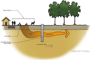 Trench PRB Diagram © Cape Cod Commission