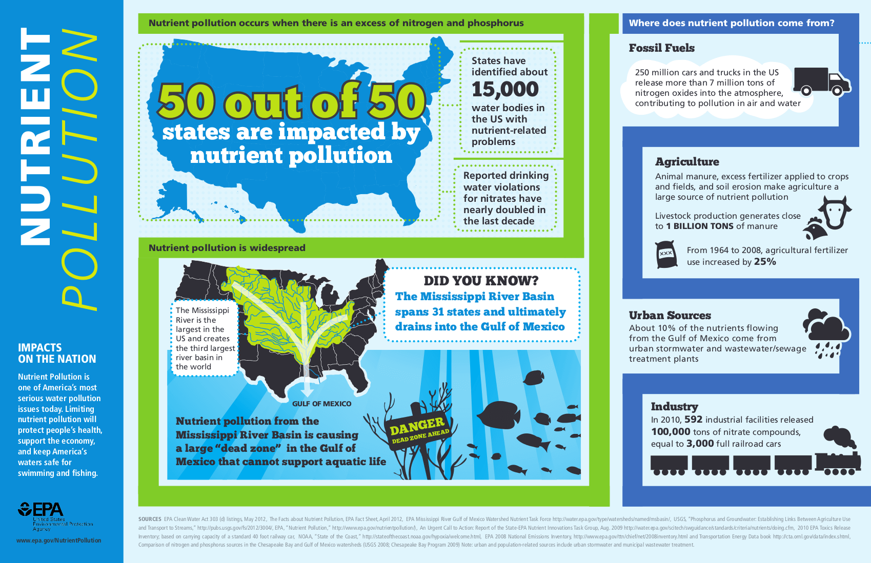 Nutrient Pollution in U.S._EPA